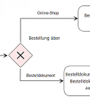 Text umbrechen in Bezeichnungsfeldern von Gates