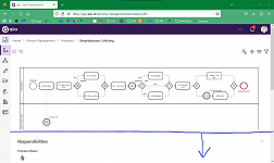 Prozessdarstellung im neuen Layout