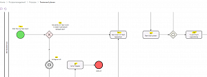 Freitext bzw. Nummerierung von Shapes