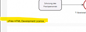 Dev Lizenzhinweis in Prozessgrafik
