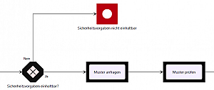 PDF-Export - Fehler in der Darstellung